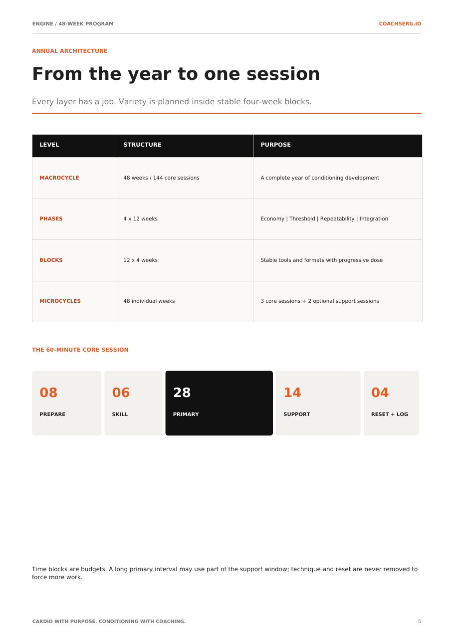 ENGINE — 48 Week Conditioning System — preview 2